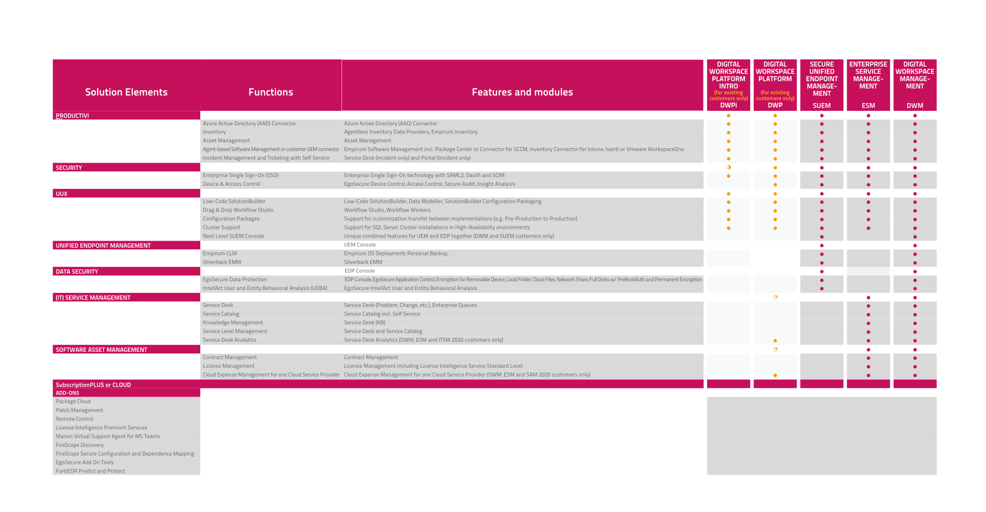 innomea_DWM_Suites innomea_DWM_Suites Overview